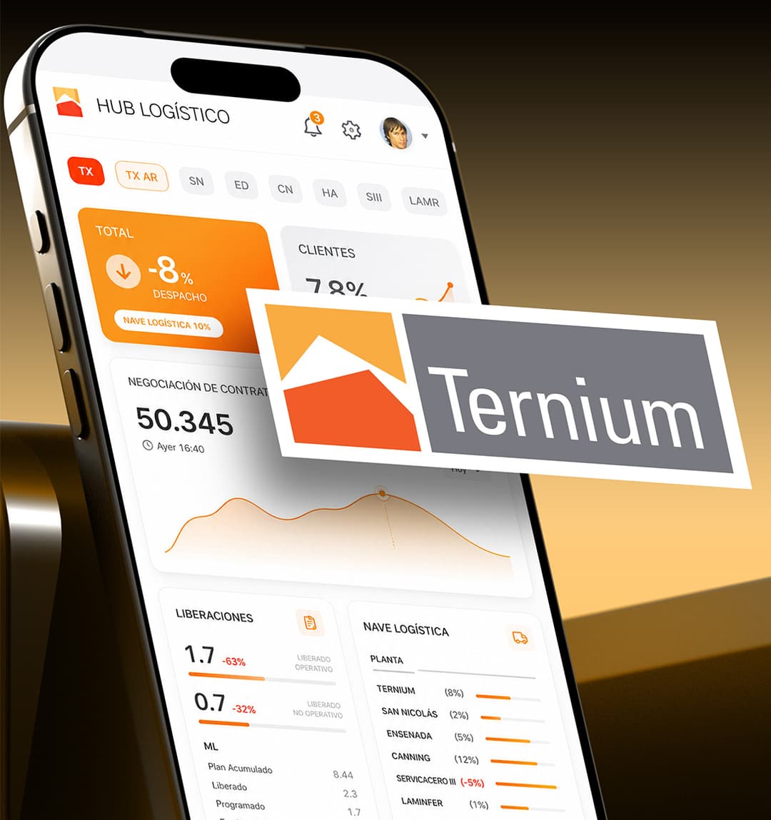 Ternium